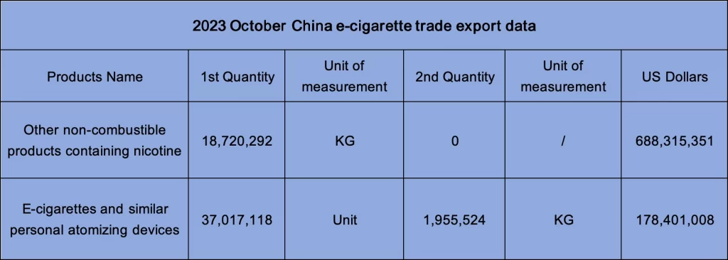 china vape export date on october