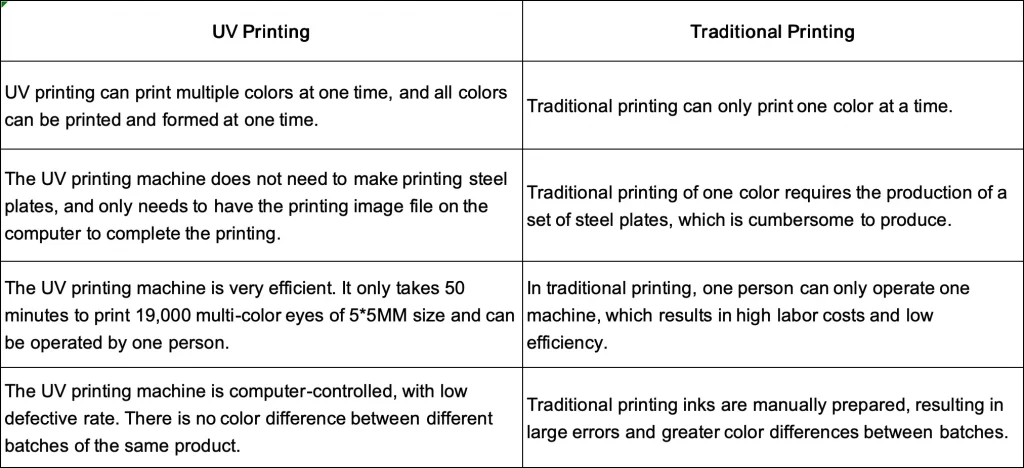 uv printing and trodition printing difference