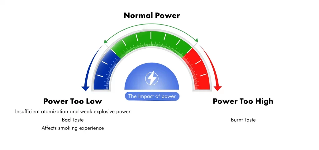 disposable vape effect difference by power