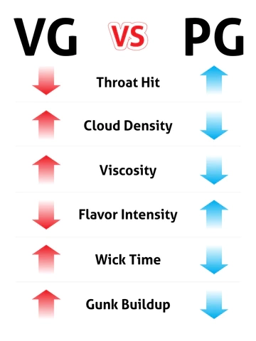 factors to effect vape taste