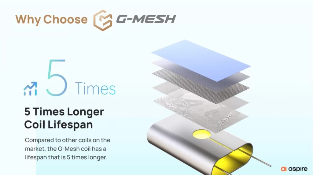 why choose g mesh in vape products