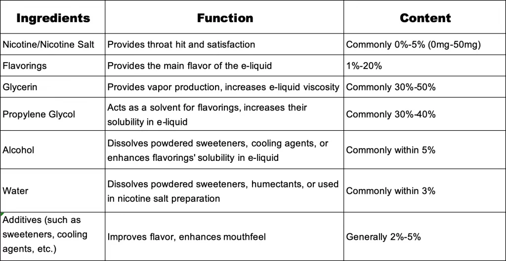 vape juice components and Their Functions