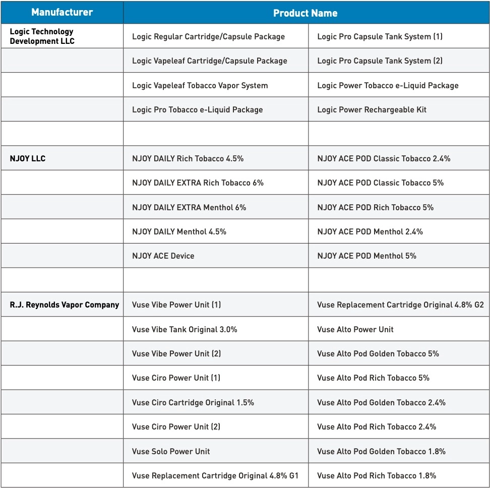 FDA authorized e-cigarette products