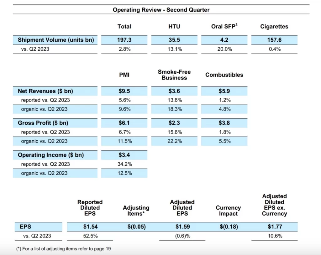 PMI Q2 Quarterly Operation Review