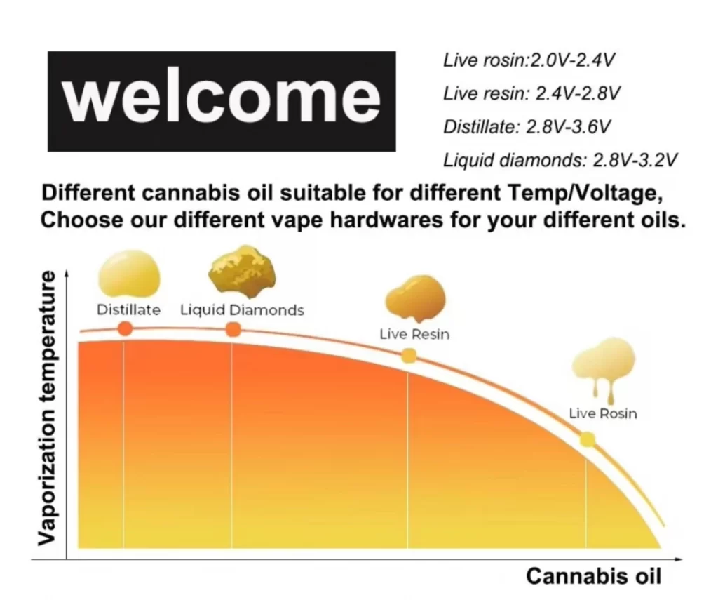 how to choose vape pen for cannabis oil